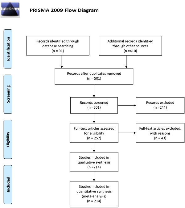 NGO Partnerships in Using Ecotourism for Conservation: Systematic Review and Meta-Analysis