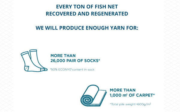 From discarded fish net to socks and carpets
