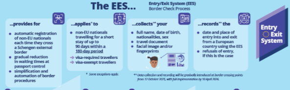 A new era starts—hopefully not a dystopian one, although there are worrying signs—as the EU applies a digital, biometric entry/exit system for travellers complete with facial images and fingerprints. https://travel-europe.europa.eu/ees