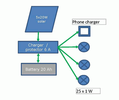 annex2b