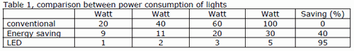 table1
