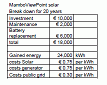 table2
