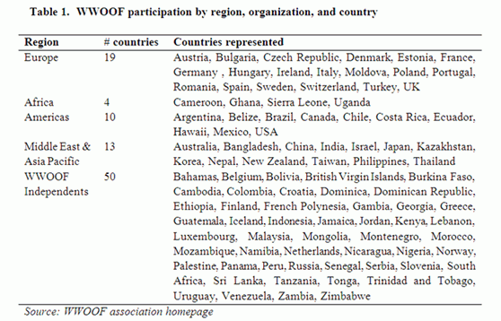 Contribution of Volunteer Tourism to Organic Farms: An ...