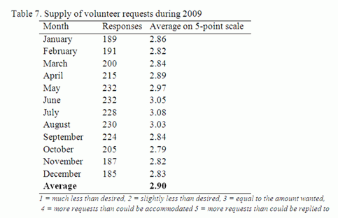 table7